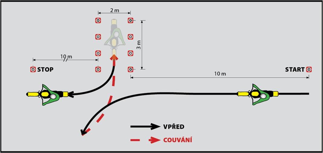 Vedení motocyklu bez spuštěného motoru